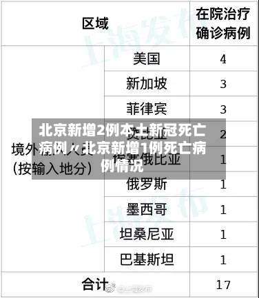 北京新增2例本土新冠死亡病例〃北京新增1例死亡病例情况-第2张图片