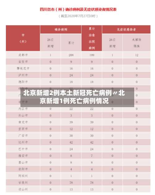 北京新增2例本土新冠死亡病例〃北京新增1例死亡病例情况
