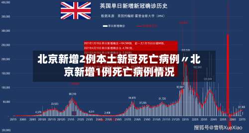 北京新增2例本土新冠死亡病例〃北京新增1例死亡病例情况-第3张图片