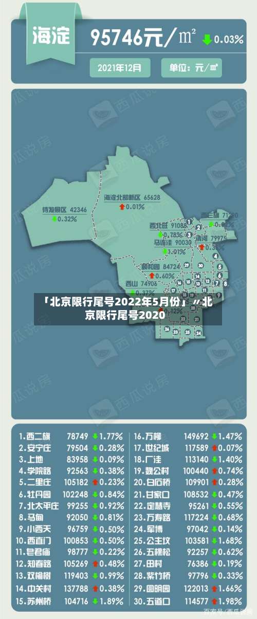 「北京限行尾号2022年5月份」〃北京限行尾号2020-第3张图片