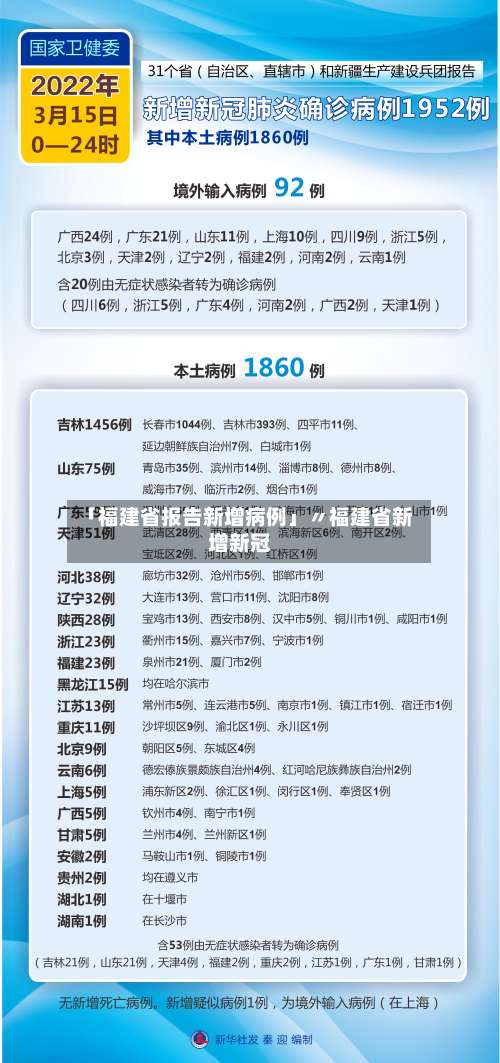 「福建省报告新增病例」〃福建省新增新冠-第3张图片