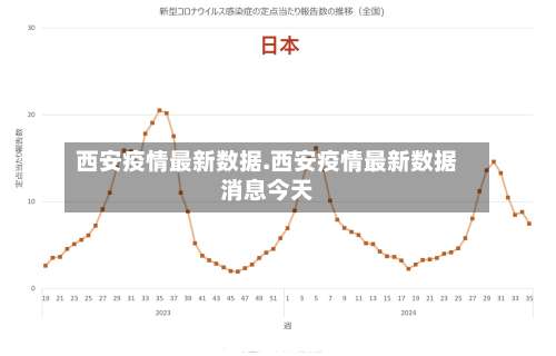 西安疫情最新数据.西安疫情最新数据消息今天