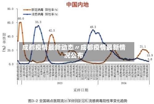 成都疫情最新动态〃成都疫情最新情况公布
