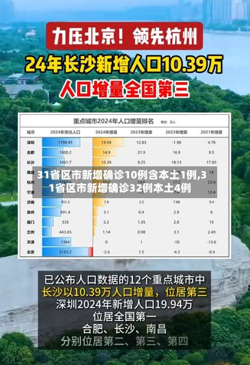 31省区市新增确诊10例含本土1例,31省区市新增确诊32例本土4例