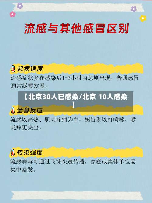 【北京30人已感染/北京 10人感染】