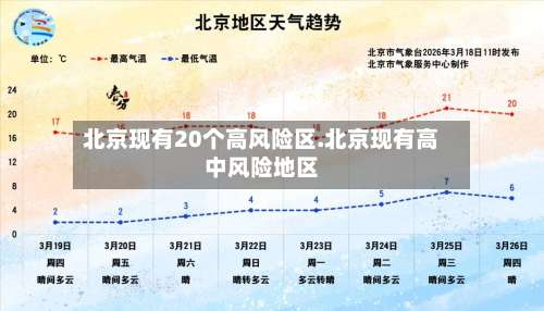 北京现有20个高风险区.北京现有高中风险地区-第1张图片