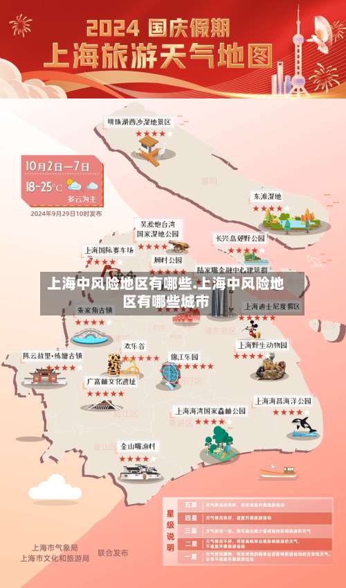 上海中风险地区有哪些.上海中风险地区有哪些城市-第2张图片