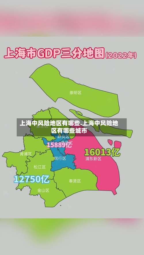 上海中风险地区有哪些.上海中风险地区有哪些城市