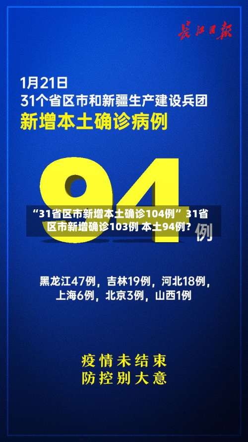 “31省区市新增本土确诊104例	” 31省区市新增确诊103例 本土94例？-第3张图片