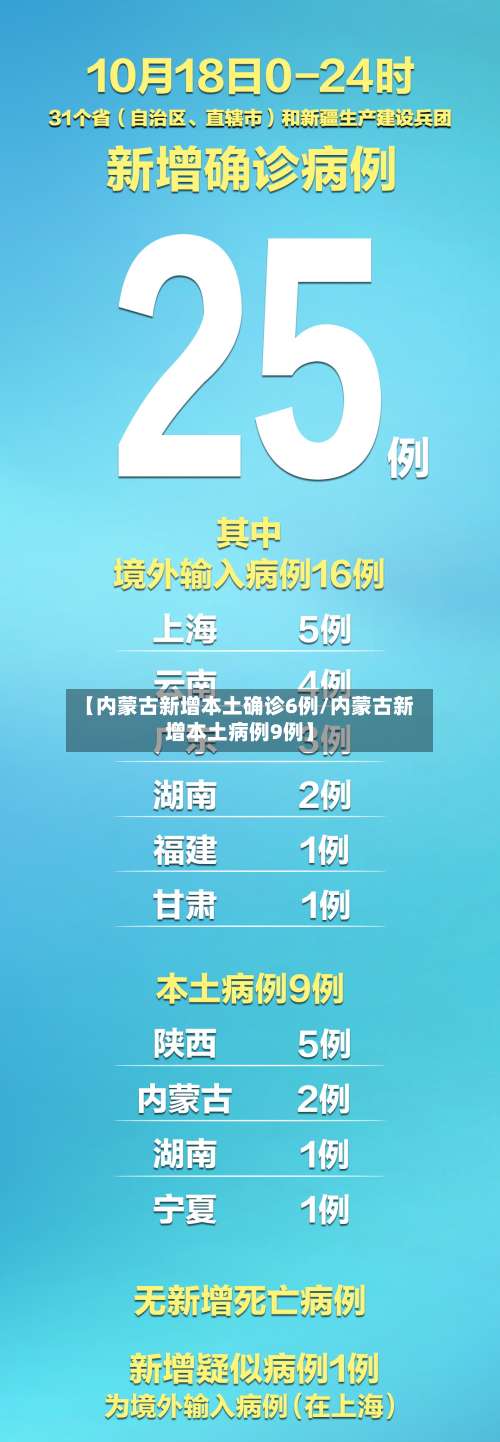 【内蒙古新增本土确诊6例/内蒙古新增本土病例9例】