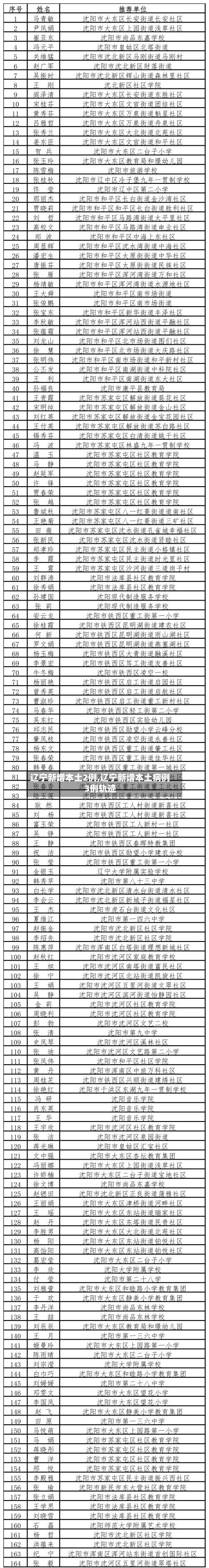 辽宁新增本土2例,辽宁新增本土病例3例轨迹-第2张图片