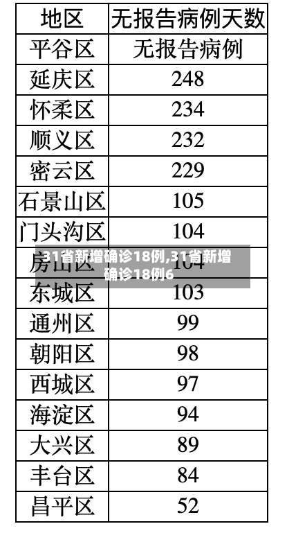 31省新增确诊18例,31省新增确诊18例6-第2张图片