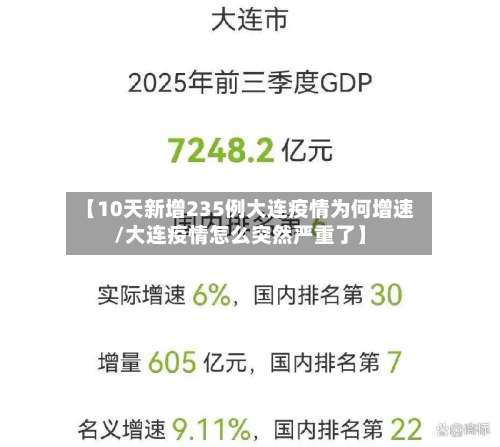 【10天新增235例大连疫情为何增速/大连疫情怎么突然严重了】