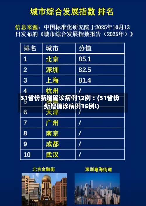 31省份新增确诊病例12例︰(31省份新增确诊病例15例l)-第3张图片