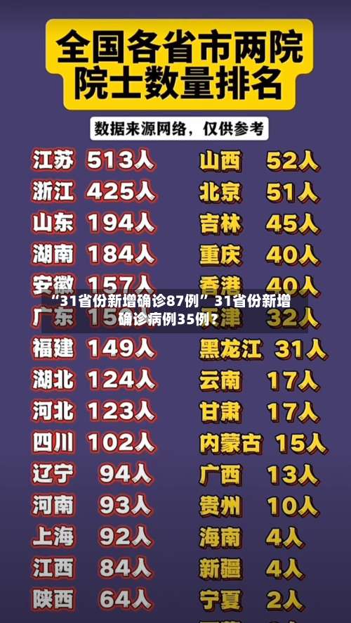 “31省份新增确诊87例” 31省份新增确诊病例35例？-第2张图片