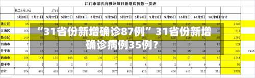 “31省份新增确诊87例	” 31省份新增确诊病例35例？-第1张图片