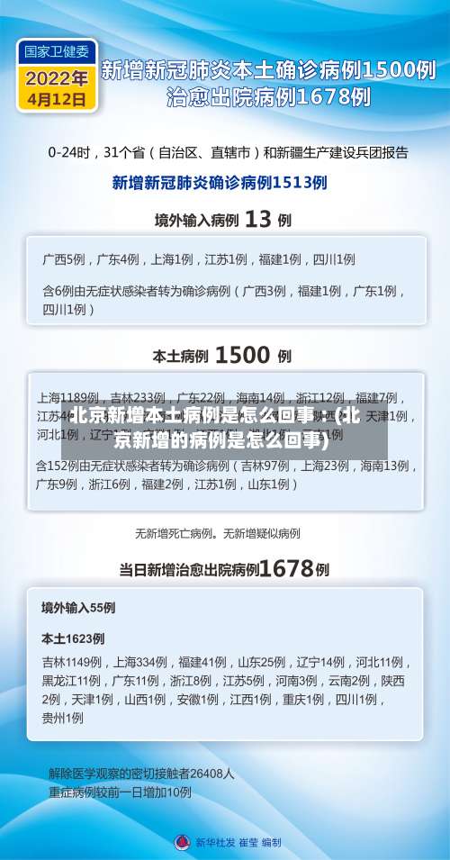 北京新增本土病例是怎么回事︰(北京新增的病例是怎么回事)-第1张图片