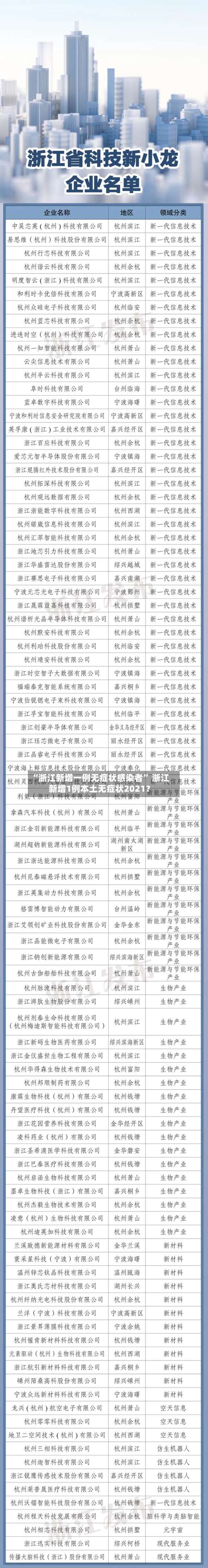 “浙江新增一例无症状感染者	” 浙江新增1例本土无症状2021？-第2张图片