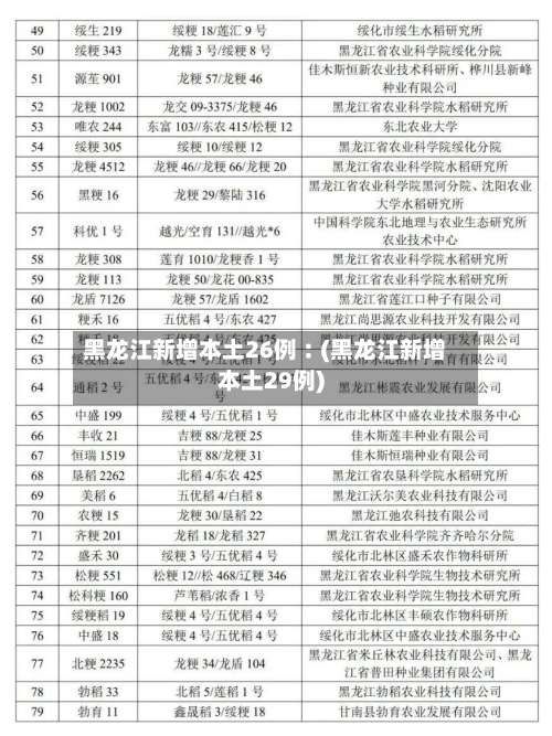 黑龙江新增本土26例︰(黑龙江新增本土29例)-第2张图片