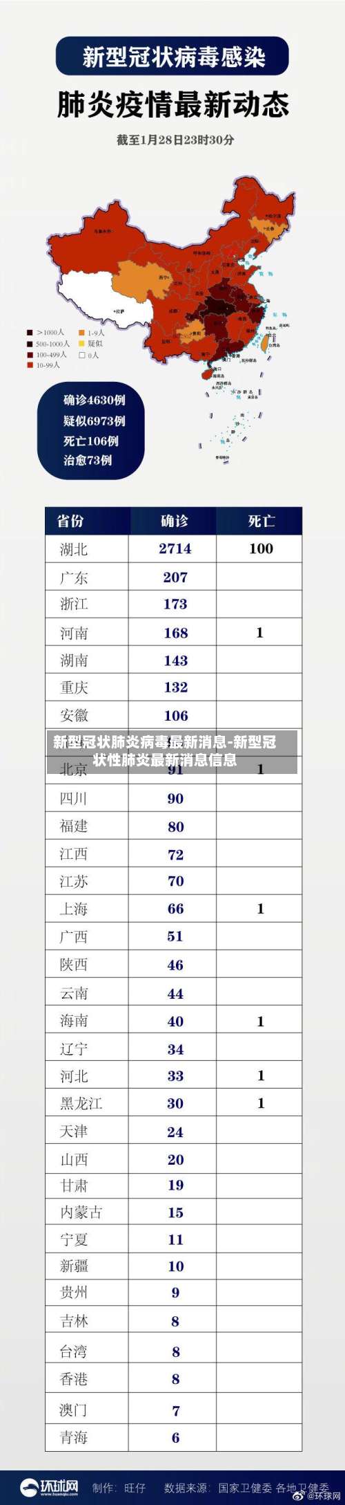 新型冠状肺炎病毒最新消息-新型冠状性肺炎最新消息信息-第1张图片