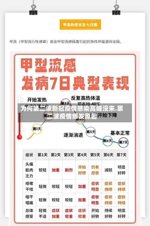 为何第二波新冠疫情感染高峰没来.第二波疫情爆发原因-第1张图片