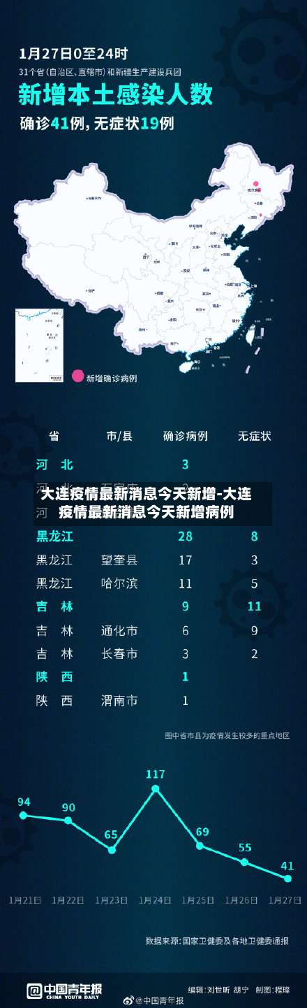大连疫情最新消息今天新增-大连疫情最新消息今天新增病例-第1张图片
