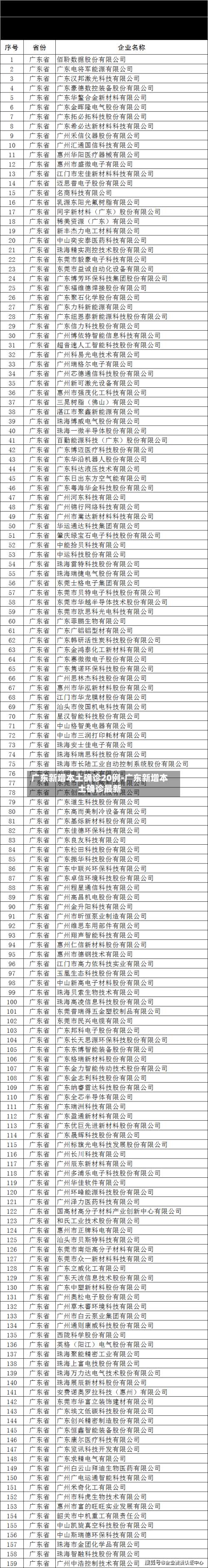 广东新增本土确诊20例-广东新增本土确诊最新-第2张图片