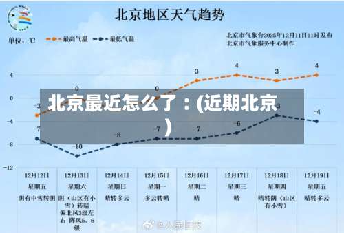 北京最近怎么了︰(近期北京)-第3张图片