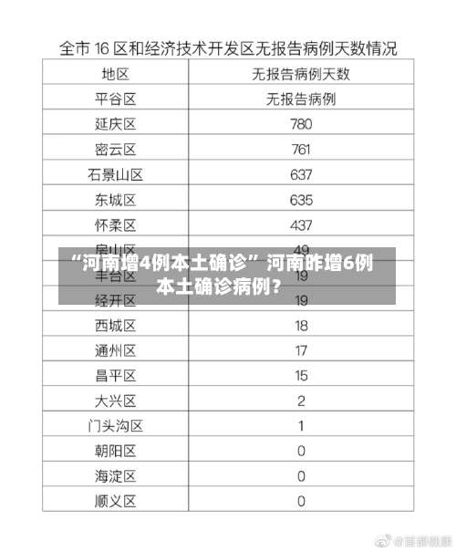 “河南增4例本土确诊” 河南昨增6例本土确诊病例？-第3张图片