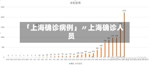 「上海确诊病例」〃上海确诊人员-第3张图片