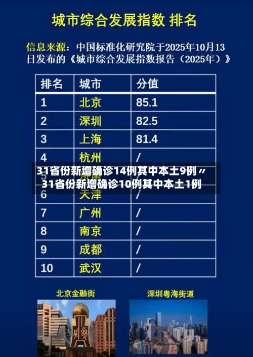 31省份新增确诊14例其中本土9例〃31省份新增确诊10例其中本土1例-第1张图片