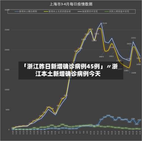 「浙江昨日新增确诊病例45例」〃浙江本土新增确诊病例今天-第2张图片