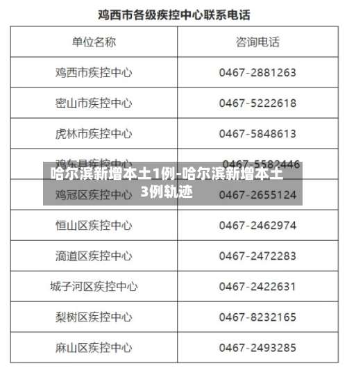 哈尔滨新增本土1例-哈尔滨新增本土3例轨迹-第2张图片