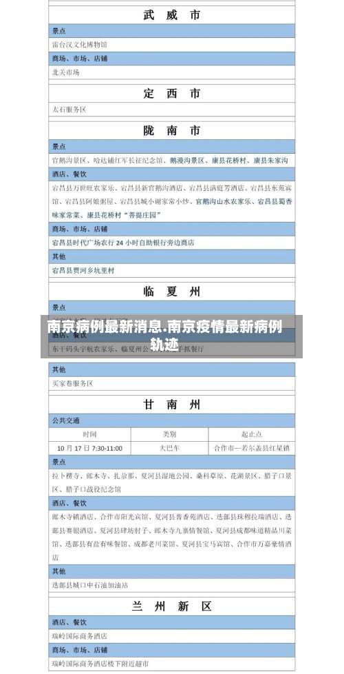 南京病例最新消息.南京疫情最新病例轨迹-第1张图片