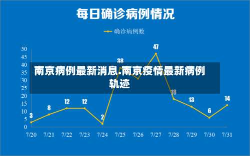 南京病例最新消息.南京疫情最新病例轨迹-第2张图片