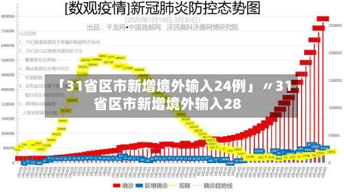 「31省区市新增境外输入24例」〃31省区市新增境外输入28-第2张图片