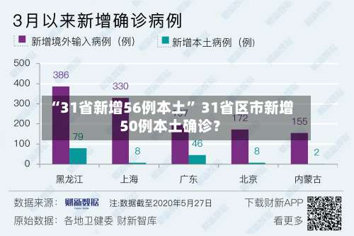 “31省新增56例本土” 31省区市新增50例本土确诊？-第1张图片
