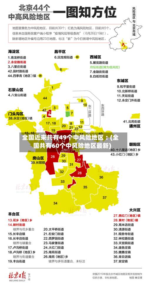 全国近来共有49个中风险地区︰(全国共有60个中风险地区最新)-第1张图片