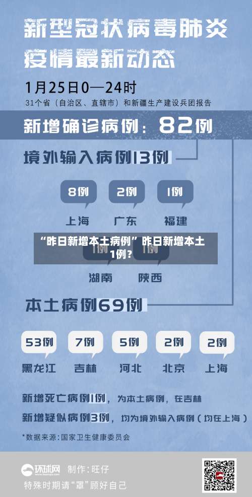 “昨日新增本土病例” 昨日新增本土1例？-第1张图片