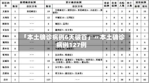 「本土确诊病例6天破百」〃本土确诊病例127例-第1张图片
