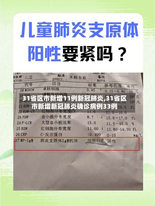 31省区市新增11例新冠肺炎,31省区市新增新冠肺炎确诊病例33例-第3张图片