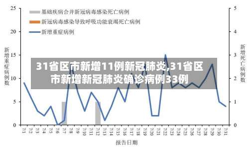 31省区市新增11例新冠肺炎,31省区市新增新冠肺炎确诊病例33例-第2张图片