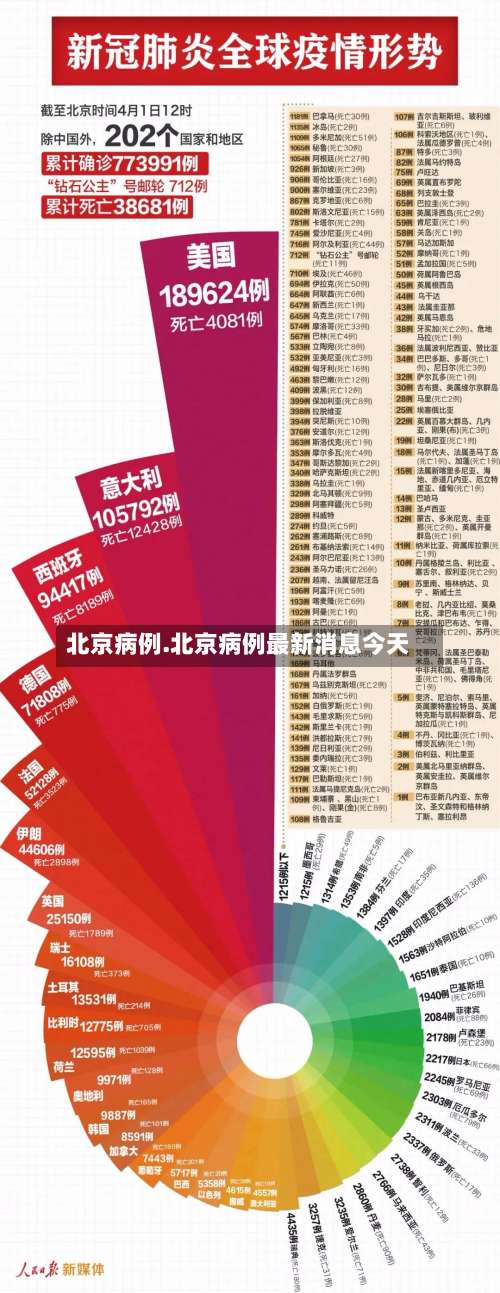 北京病例.北京病例最新消息今天-第1张图片
